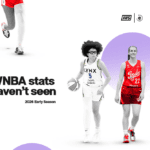 Graphic showcasing WNBA player stats from the 2026 WNBA season including Olivia Miles, Caitlin Clark, and A'ja Wilson.
