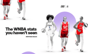 Graphic showcasing WNBA player stats from the 2026 WNBA season including Olivia Miles, Caitlin Clark, and A'ja Wilson.