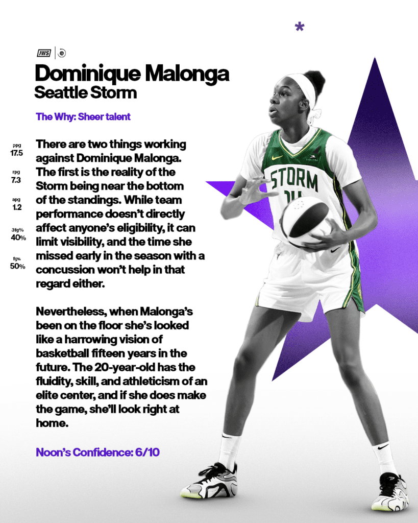 Half Past Noon graphic displaying 2026 WNBA players stats for Dominque Malonga.