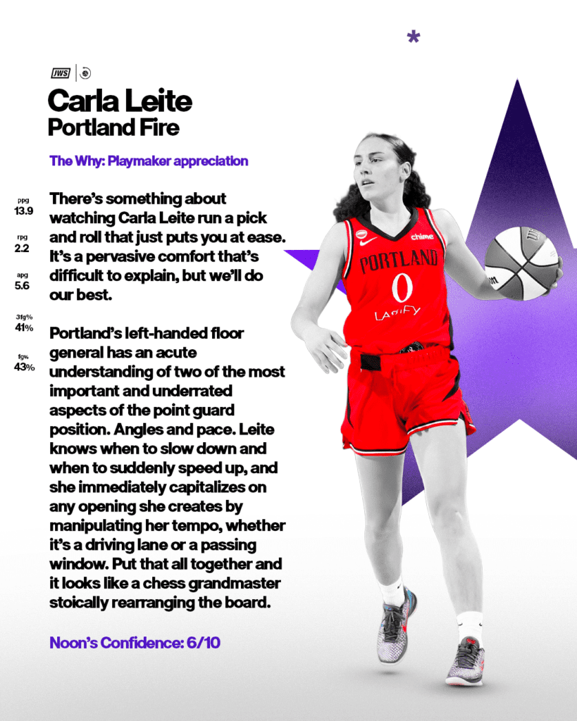 Half Past Noon graphic displaying 2026 WNBA players stats for guard Carla Leite.