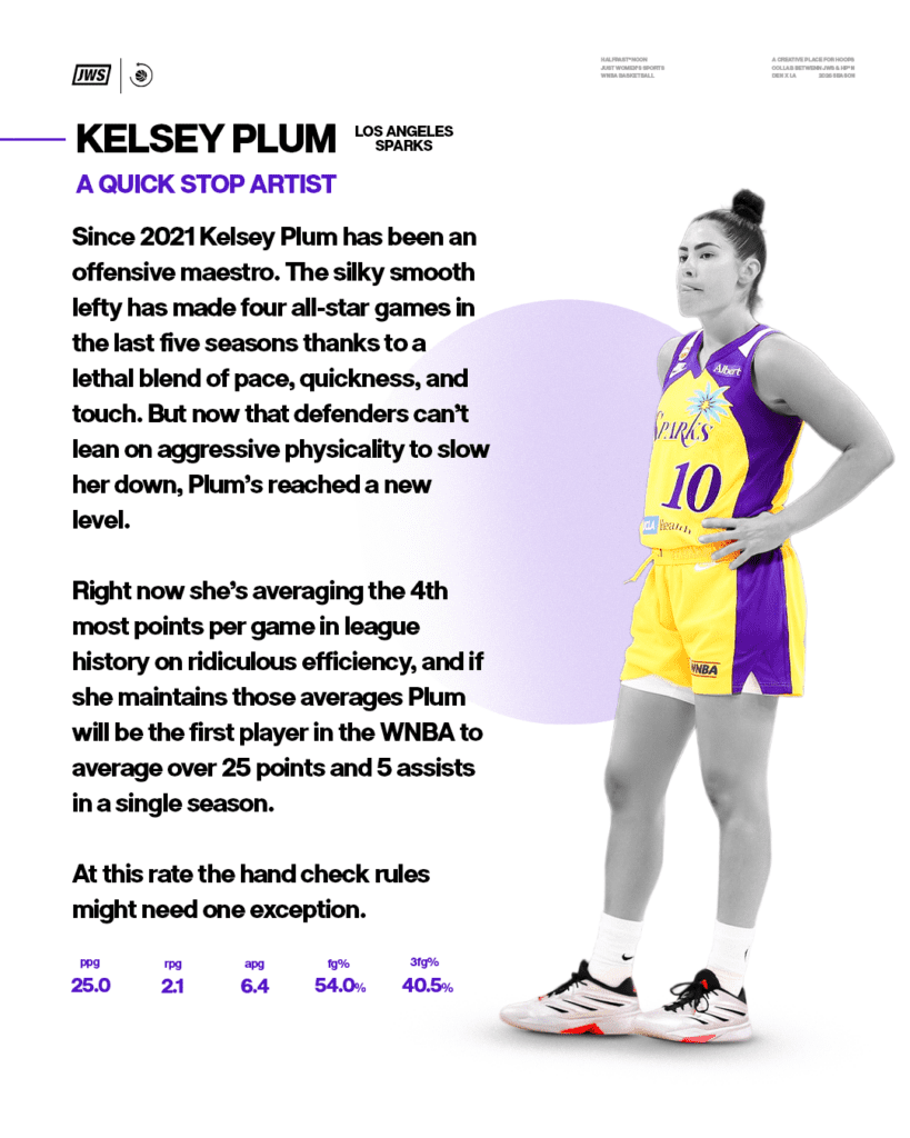 Half Past Noon graphic displaying 2026 WNBA players stats for guard Kelsey Plum.