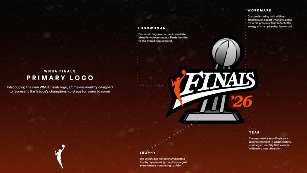 Logo and explainer text for the new WNBA Finals primary logo 2026.
